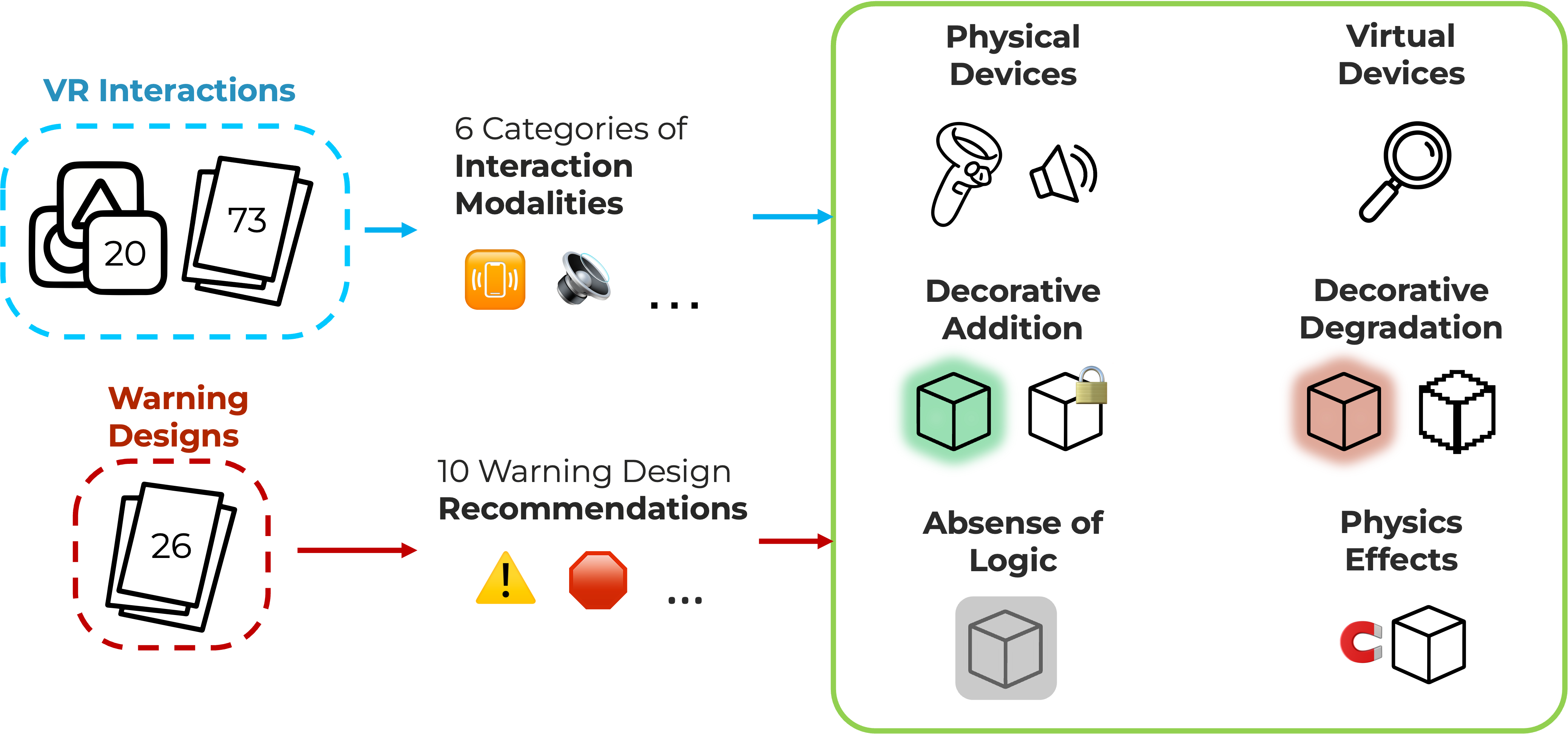 Design exploration